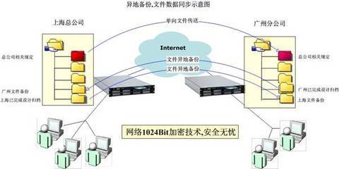 捷洲資訊設(shè)計(jì)公司存儲(chǔ)數(shù)據(jù)備份方案應(yīng)用實(shí)例解析