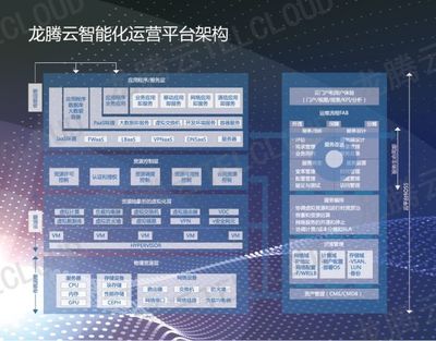 下一代數(shù)據(jù)網(wǎng) 龍騰佳訊引領(lǐng)智能化網(wǎng)絡(luò)新風(fēng)向，人工智能基礎(chǔ)軟件開(kāi)發(fā)的創(chuàng)新實(shí)踐