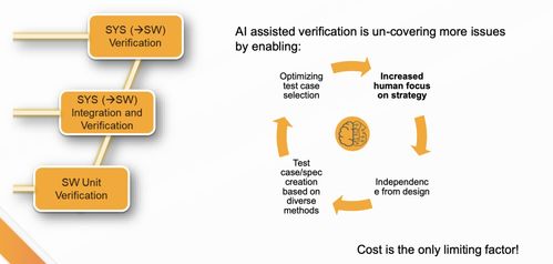 人工智能重塑汽車(chē)開(kāi)發(fā) 從V模型到智能驅(qū)動(dòng)的新范式