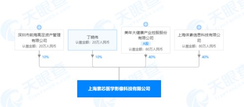 美年大健康跨界布局，攜手成立醫(yī)學(xué)影像科技公司，加碼人工智能基礎(chǔ)軟件開(kāi)發(fā)
