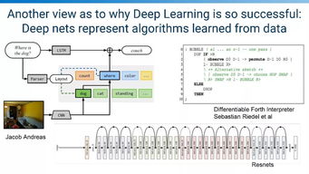 深度學(xué)習(xí)浪潮 AI革命的核心驅(qū)動(dòng)力與前沿軟件開(kāi)發(fā)新范式